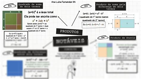 Solution Mapa Mental Matem Tica Produtos Not Veis Studypool