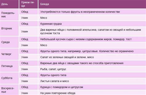 Диета Яичная На 4 Недели Что Такое Тост — Похудение Диета Правильное