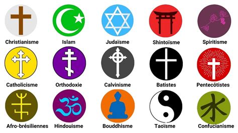 Toutes les religions existantes expliqué en 13 min YouTube