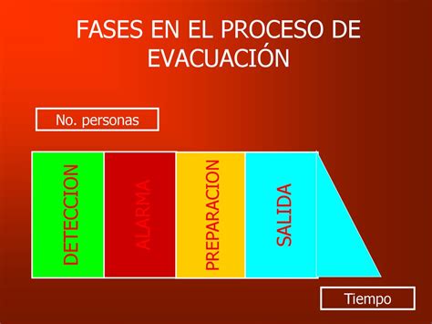 Planes De Emergencia Ppt Descargar