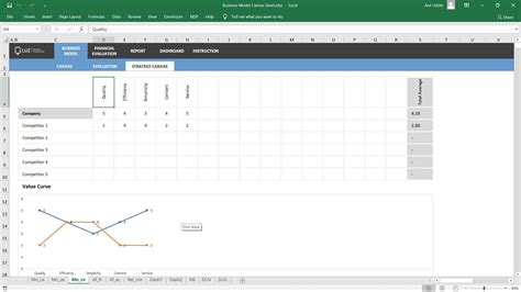 Business Model Canvas Excel Spreadsheet Template - LUZ Templates