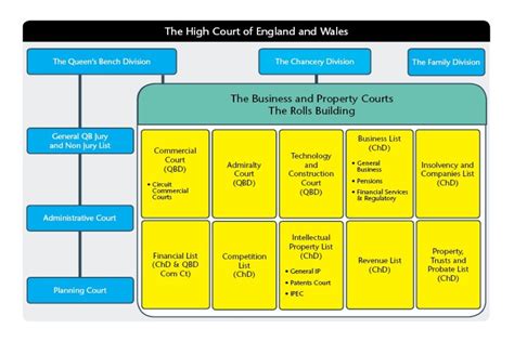 Royal Courts Of Justice Statistics Guidance Document Govuk