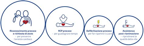 Articoli Scientifici CorPatch