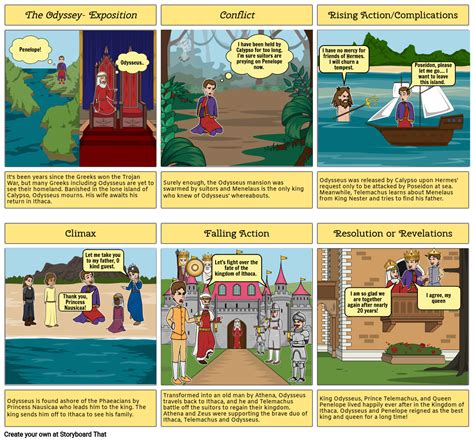 Homer's Odyssey Project Storyboard par 7e1b6e96