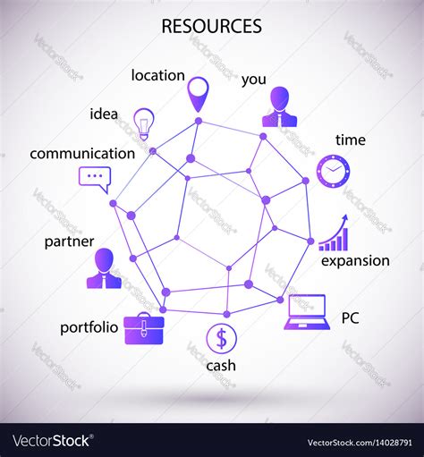 Business Resources Infographic Royalty Free Vector Image