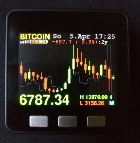 Tips Memanfaatkan Grafik Harga Saham Nxxn Bitcoin Live Untuk