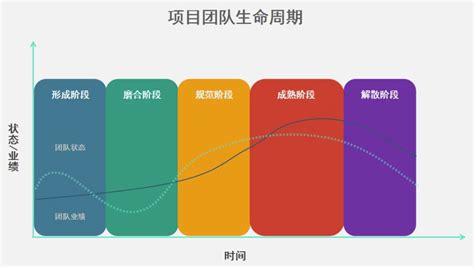 超越 Excel如何利用项目管理工具优化业务流程