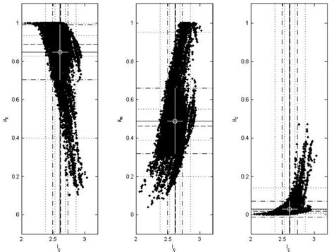 Graphical representation of the relationship between the soil behavior ...