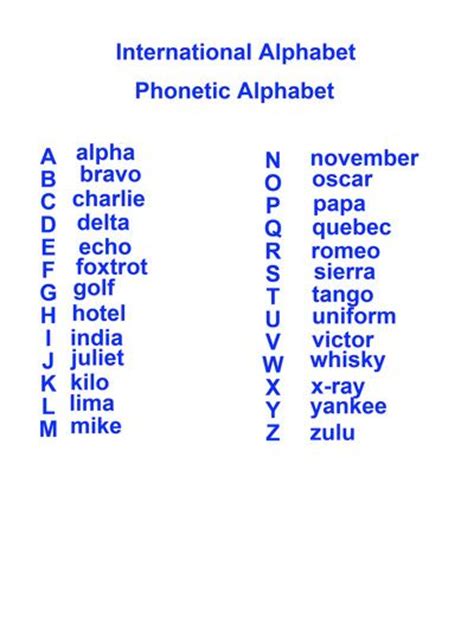 International Alphabet Art Print Alphabet Art Print Phonetic