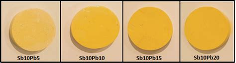 Preparation And Experimental Estimation Of Radiation Shielding Properties Of Novel Epoxy