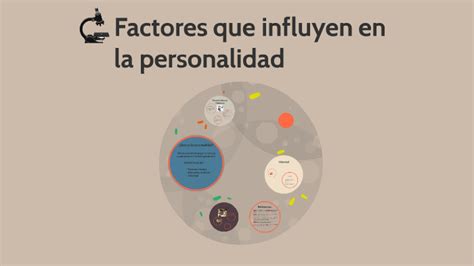 Factores Que Influyen En La Personalidad By Adrian Zamora On Prezi