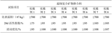 一种超细复合矿物掺合料其制备方法及应用与流程