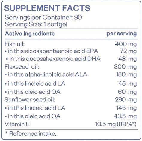 HS Labs Omega 3 6 9 400 mg καλύτερη τιμή της αγοράς απευθείας από