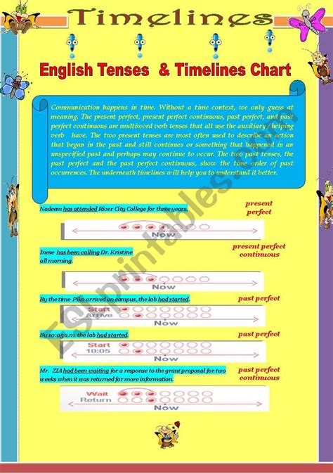 English Tenses Timelines Chart Esl Worksheet By Alexziaa 39816 Hot Sex Picture