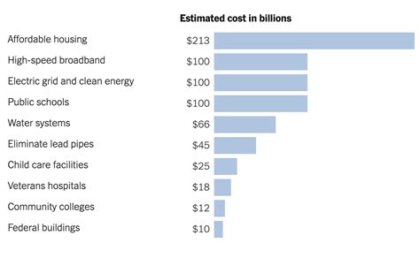 Heres Whats In Bidens 2 3 Trillion Infrastructure Plan