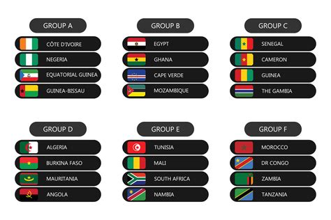 2024 Africa Cup Of Nations Participating Countries Flags In Africa