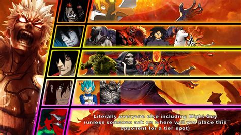 Got Bored So Heres My Own Asura Asuras Wrath Matchup Tier List R