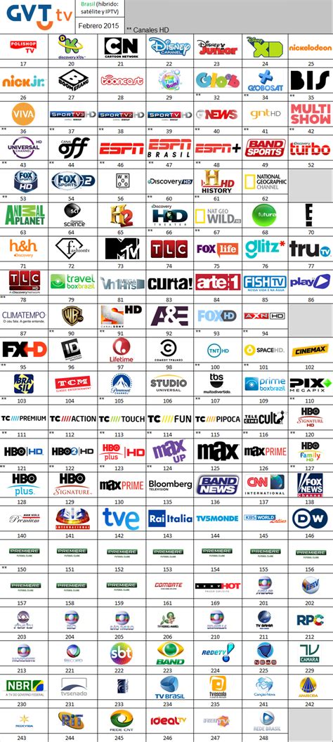 Gu A De Canales Gvt Tv Brasil Febrero Cableoperadores