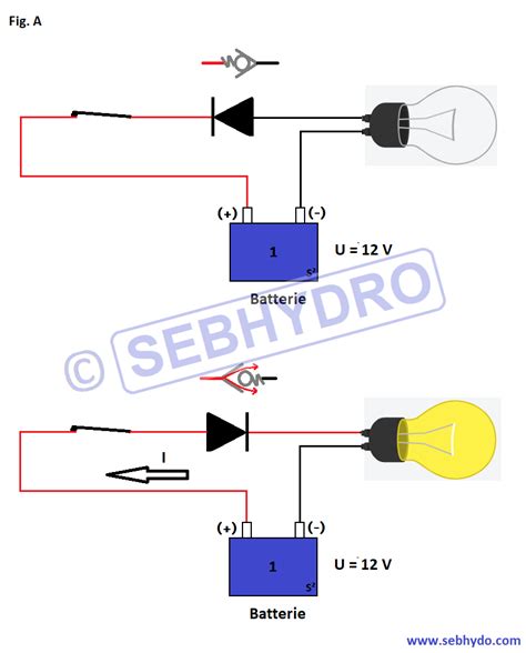 Fonctionnement Des Diodes