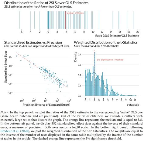 Cr Mieux On Twitter The Literature On The Harms Of Air Pollution