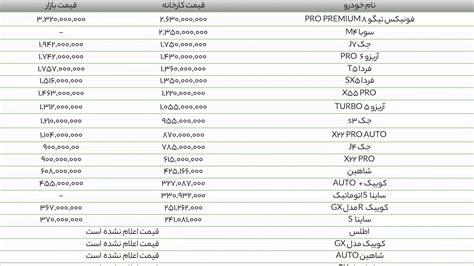 سورپرایز طرح یکپارچه خودرو برای مردم لیست قیمت خودروهای حاضر در مرحله دوم طرح یکپارچه جدول