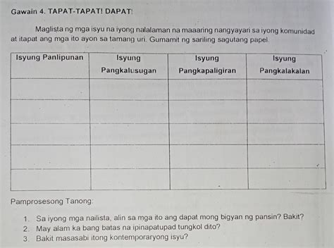 Gawain 4 Tapat Tapat Dapat Maglista Ng Mga Isyu Na Iyong Nalalaman