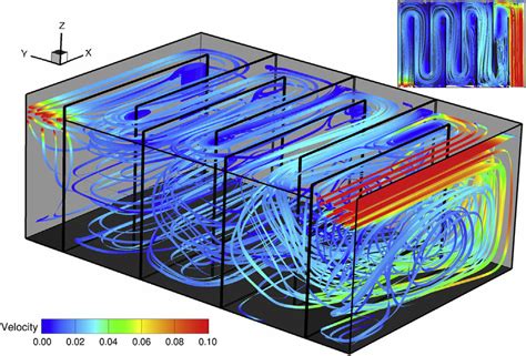 plan view visualization  fluid flow  streamtraces