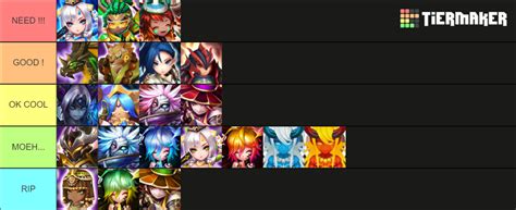 Normal Element Nat 5 Summoners War 2023 Tier List Community Rankings Tiermaker