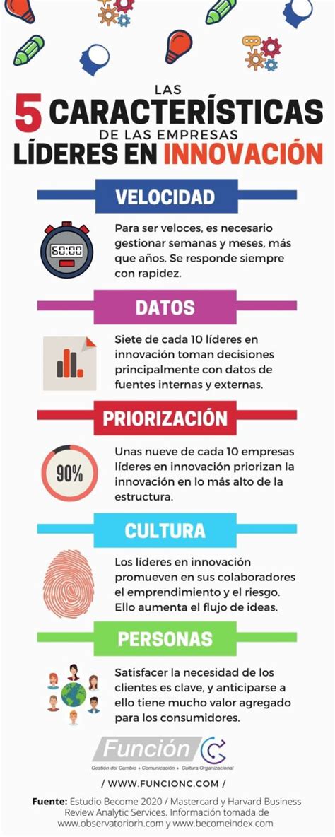 Qu Caracter Sticas Debe Tener Una Empresa Innovadora