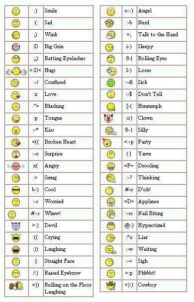 Pin by Adrium on Others | Keyboard symbols, Computer shortcuts, Computer basics