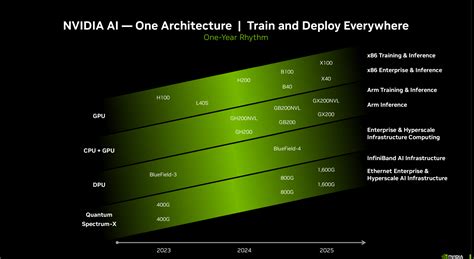 Nvidia S Next Gen Hpc Ai Gpu Architecture Could Be Named After