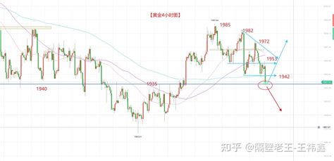 美股开盘之后 黄金这是要开启跌势了吗？ 知乎