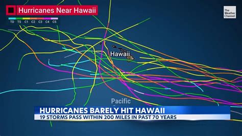 Hawaii S Lucky History In Avoiding Hurricanes YouTube