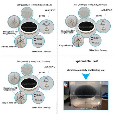 Epdm Fine Bubble Membrane Diffusers High Oxygen Transfer Efficiency Ce