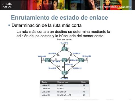 Ppt Protocolos De Enrutamiento De Estado De Enlace Powerpoint