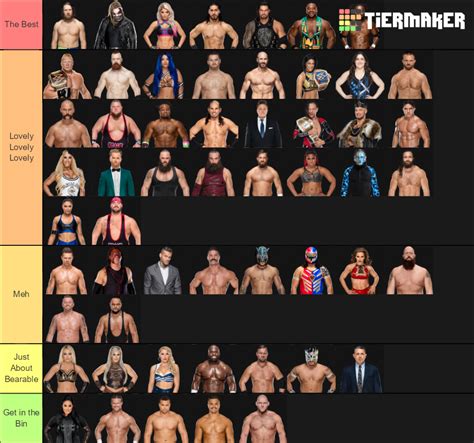 WWE Smackdown Roster Tier List Community Rankings TierMaker