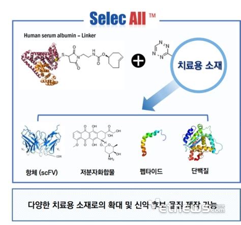 프로앱텍 결절성 통풍치료제 ‘pat101 국가신약개발사업단 지원과제 선정 전자신문