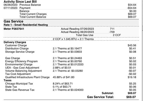 Anyone Else Getting Screwed By Peoples Gas R Chicago