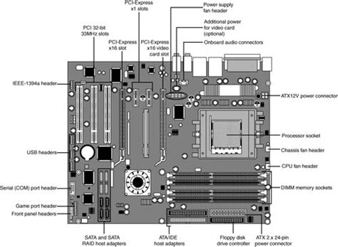 Motherboard Wiring Audio