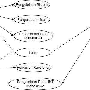 case diagram erd entity relationship diagram entity relationship