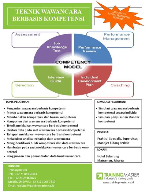 Training Pelatihan Wawancara Berbasis Kompetensi Competency Based