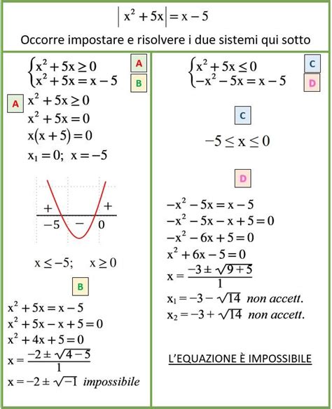 Esercizi Extra Equazioni E Disequazioni In Valore Assoluto Schemi Di