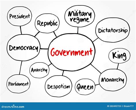 Government Mind Map Flowchart Royalty Free Stock Photo CartoonDealer