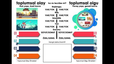 Toplumsal Olay Ve Toplumsal Olgu Nedir Youtube