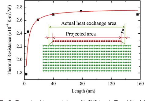 Figure 3 From Tuning Thermal Contact Conductance At Graphene Copper