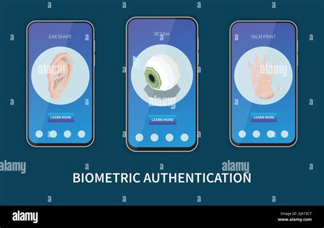 Authentification biométrique ensemble isométrique de trois bannières