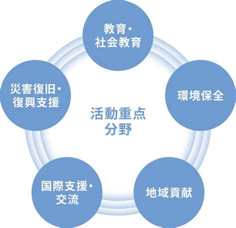 社会貢献活動水を通じて メタウォーター株式会社