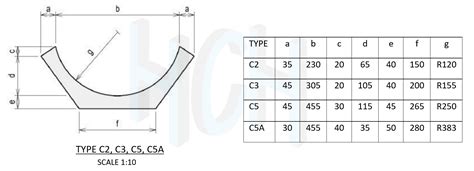 Channel Drain Hock Chuan Hong Waste Management Pte Ltd