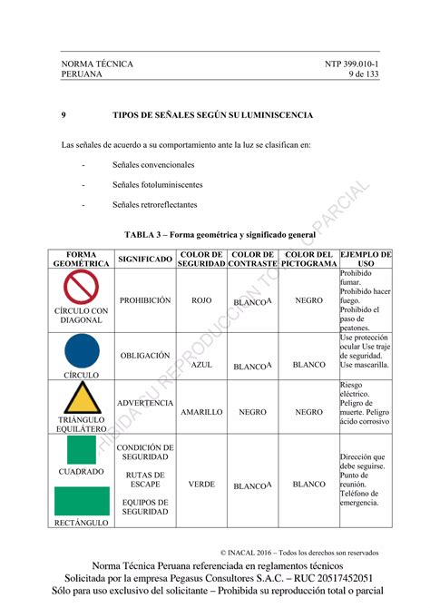 Norma técnica peruana NTP 399 010 1 2016 SEÑALES DE SEGURIDAD PDF