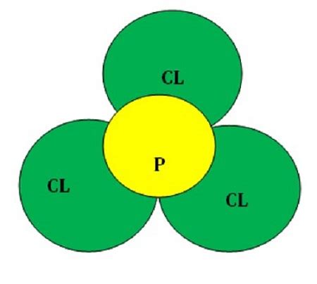 Phosphorus Trichloride